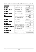 Preview for 97 page of FE FLY Instruction Manual