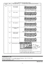 Предварительный просмотр 8 страницы FE FRENIC-Ace Instruction Manual