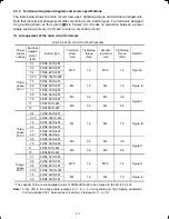 Preview for 22 page of FE FRENIC-Multi series Instruction Manual