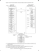 Preview for 45 page of FE FRENIC-Multi series Instruction Manual