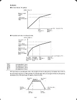 Preview for 92 page of FE FRENIC-Multi series Instruction Manual