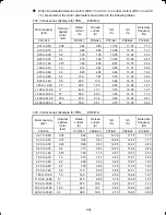 Preview for 129 page of FE FRENIC-Multi series Instruction Manual