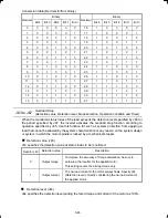 Preview for 140 page of FE FRENIC-Multi series Instruction Manual