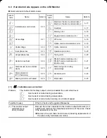 Preview for 152 page of FE FRENIC-Multi series Instruction Manual