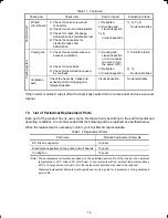 Preview for 169 page of FE FRENIC-Multi series Instruction Manual