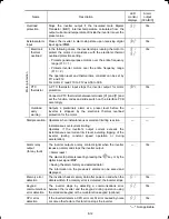 Preview for 187 page of FE FRENIC-Multi series Instruction Manual