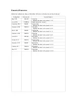 Preview for 2 page of FE MONITOUCH V8 SERIES Reference: Additional Functions