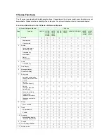 Preview for 15 page of FE MONITOUCH V8 SERIES Reference: Additional Functions