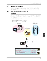 Preview for 106 page of FE MONITOUCH V8 SERIES Reference: Additional Functions