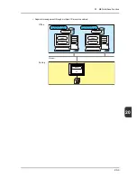 Preview for 292 page of FE MONITOUCH V8 SERIES Reference: Additional Functions