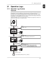 Preview for 334 page of FE MONITOUCH V8 SERIES Reference: Additional Functions