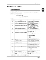 Preview for 506 page of FE MONITOUCH V8 SERIES Reference: Additional Functions