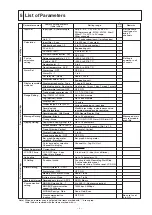 Preview for 9 page of FE PHW Quick Reference