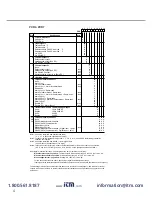 Preview for 4 page of FE PXR4 Operation Manual