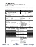 Preview for 7 page of FE PXR4 Operation Manual