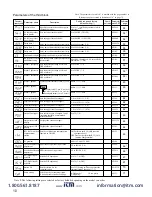 Preview for 10 page of FE PXR4 Operation Manual