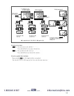 Preview for 13 page of FE PXR4 Operation Manual