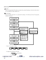 Preview for 32 page of FE PXR4 Operation Manual