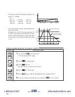 Preview for 52 page of FE PXR4 Operation Manual