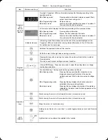 Предварительный просмотр 15 страницы FE TP-G1-?LS Instruction Manual