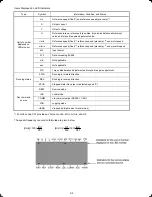 Предварительный просмотр 16 страницы FE TP-G1-?LS Instruction Manual