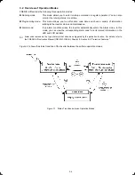 Предварительный просмотр 17 страницы FE TP-G1-?LS Instruction Manual