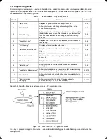 Предварительный просмотр 22 страницы FE TP-G1-?LS Instruction Manual