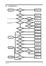 Preview for 19 page of FE ZAJ Service Manual