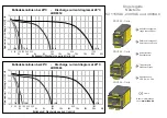 Preview for 3 page of FEAS LDR8312 Operating Instructions