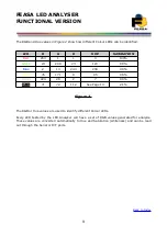 Предварительный просмотр 9 страницы Feasa 10-F User Manual