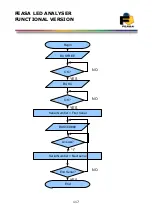 Предварительный просмотр 117 страницы Feasa 10-F User Manual