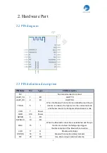 Предварительный просмотр 5 страницы Feasycom FSC-BT691 User Manual