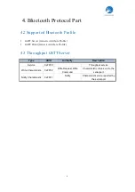 Preview for 9 page of Feasycom FSC-BT691 User Manual