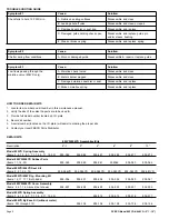 Preview for 2 page of Febco 805YD Operation And Maintenance Manual