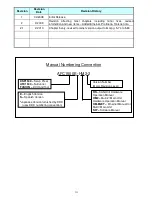 Предварительный просмотр 3 страницы FEC AFC1500 Manual