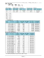 Preview for 32 page of FEC AFC3000 Hardware Operation Manual