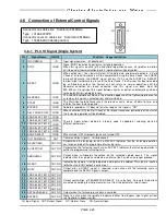 Preview for 92 page of FEC AFC3000 Hardware Operation Manual