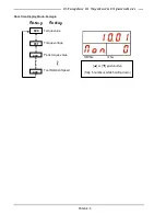 Preview for 216 page of FEC AFC3000 Hardware Operation Manual