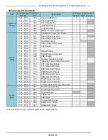 Preview for 237 page of FEC AFC3000 Hardware Operation Manual