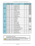 Preview for 238 page of FEC AFC3000 Hardware Operation Manual