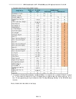 Предварительный просмотр 15 страницы FEC AFC3000 Manual