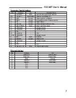 Предварительный просмотр 8 страницы FEC FEC-80T User Manual