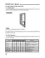 Предварительный просмотр 19 страницы FEC FEC-80T User Manual