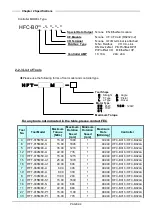 Предварительный просмотр 24 страницы FEC Handheld Nutrunner HFC3000 Instruction Manual