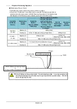 Предварительный просмотр 102 страницы FEC Handheld Nutrunner HFC3000 Instruction Manual