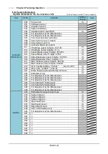 Предварительный просмотр 110 страницы FEC Handheld Nutrunner HFC3000 Instruction Manual