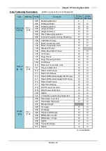 Предварительный просмотр 125 страницы FEC Handheld Nutrunner HFC3000 Instruction Manual