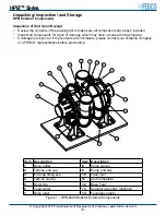 Preview for 5 page of FEDCO HPB-2800 Installation & Operation Manual