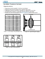 Preview for 16 page of FEDCO HPB-2800 Installation & Operation Manual