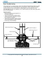 Preview for 20 page of FEDCO HPB-2800 Installation & Operation Manual